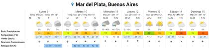 El pronóstico del Servicio Meteorológico Nacional para Mar del Plata