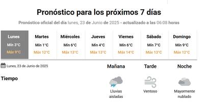 El pronóstico del SMN extendido en CABA