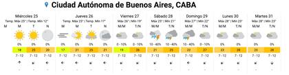 El pronóstico del SMN para esta semana en CABA.