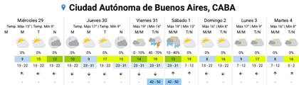 El pronóstico del SMN para los próximos días en la Ciudad
