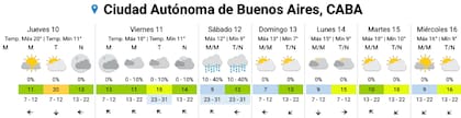 El pronóstico del SMN para los próximos días en la Ciudad