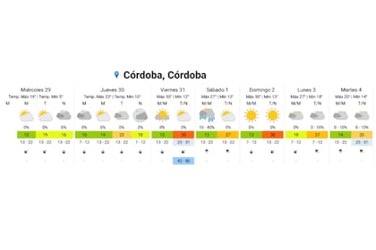 El pronóstico del SMN para los próximos días en Córdoba