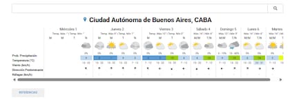 El pronóstico del tiempo en la ciudad de Buenos Aires para este jueves 2 de julio