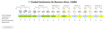 El pronóstico del tiempo para esta semana