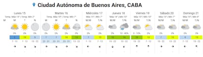 El pronóstico del tiempo para este lunes