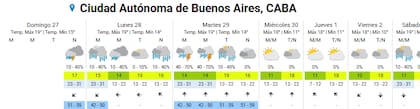 El pronóstico del tiempo para la ciudad de Buenos Aires