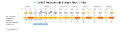 El pronóstico del tiempo para la ciudad de Buenos Aires