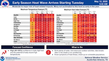 El pronóstico del tiempo para San Antonio y alrededores en el sur de Texas