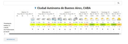 El pronóstico en la Ciudad para este miércoles 16 de abril.