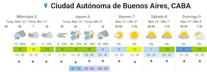 El pronóstico extendido del SMN