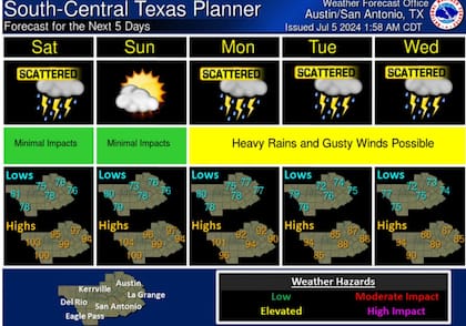 El pronóstico extendido para Austin/San Antonio
