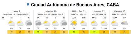 El pronóstico extendido para la segunda semana de marzo