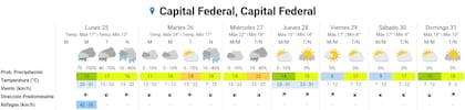 El pronóstico para la semana del Servicio Meteorológico Nacional muestran que la lluvia tendría fin el jueves