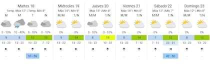 El pronóstico para los próximos días en la Ciudad