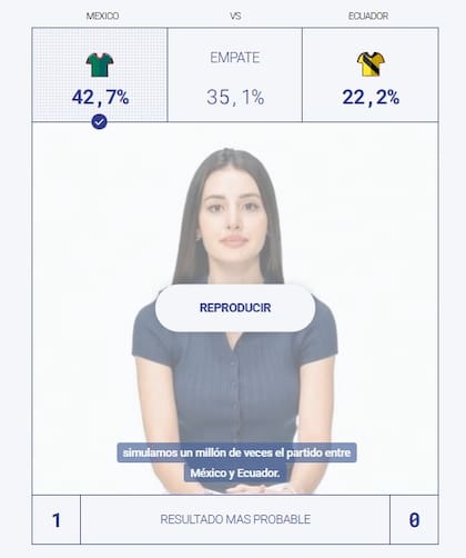 El pronóstico para México vs. Ecuador que dio la herramienta matemática de LA NACION