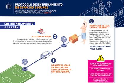 El protocolo incluye hasta el arribo al domicilio.