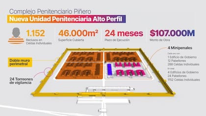 El proyecto del nuevo complejo penitenciario en Piñero