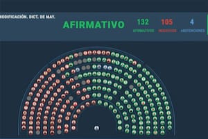 El proyecto para modificar el régimen de Zonas frías obtuvo media sanción en Diputados