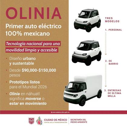 El proyecto presenta tres modalidades distintas