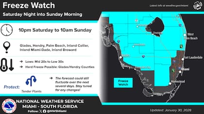 El punto crítico de las temperaturas en Miami será durante el domingo por la madrugada