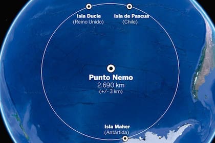 El Punto Nemo será el "cementerio acuático" de la ISS cuando sea desorbitada