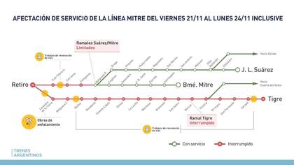 El ramal Tigre estará completamente interrumpido entre el 21 y el 24 de noviembre