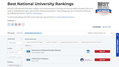 El ránking de las mejores universidades de Estados Unidos de U.S. News & World Report (Foto: Captura)
