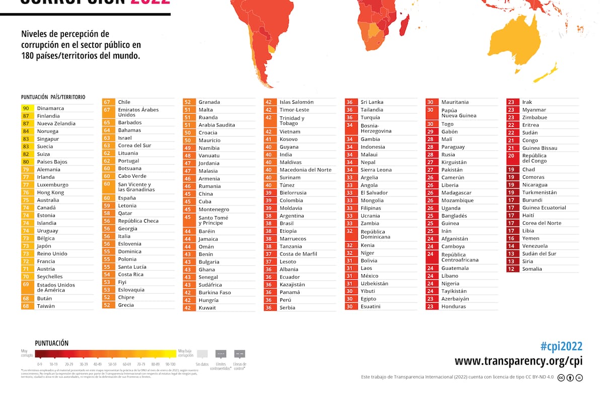 El ranking de países de Transparencia Internacional