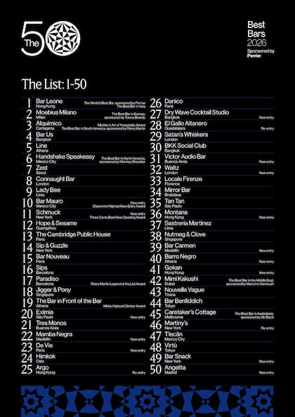 El ranking del 1 al 50