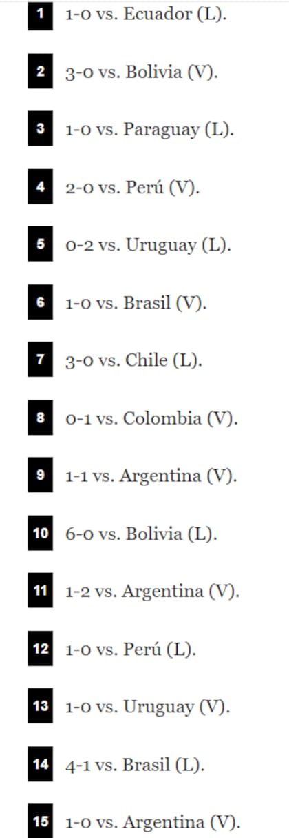 El recorrido de la Selección en las Eliminatorias 2026