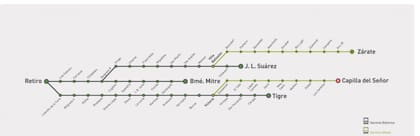 El recorrido del tren Mitre