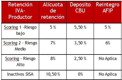 El régimen de Afip