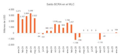 El regreso de las compras