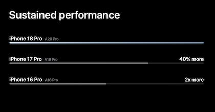 El rendimiento del iPhone 18 Pro