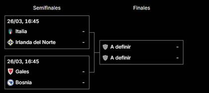 El repechaje A de Europa, con Italia, que pelea por no volver a mirar la Copa del Mundo desde afuera