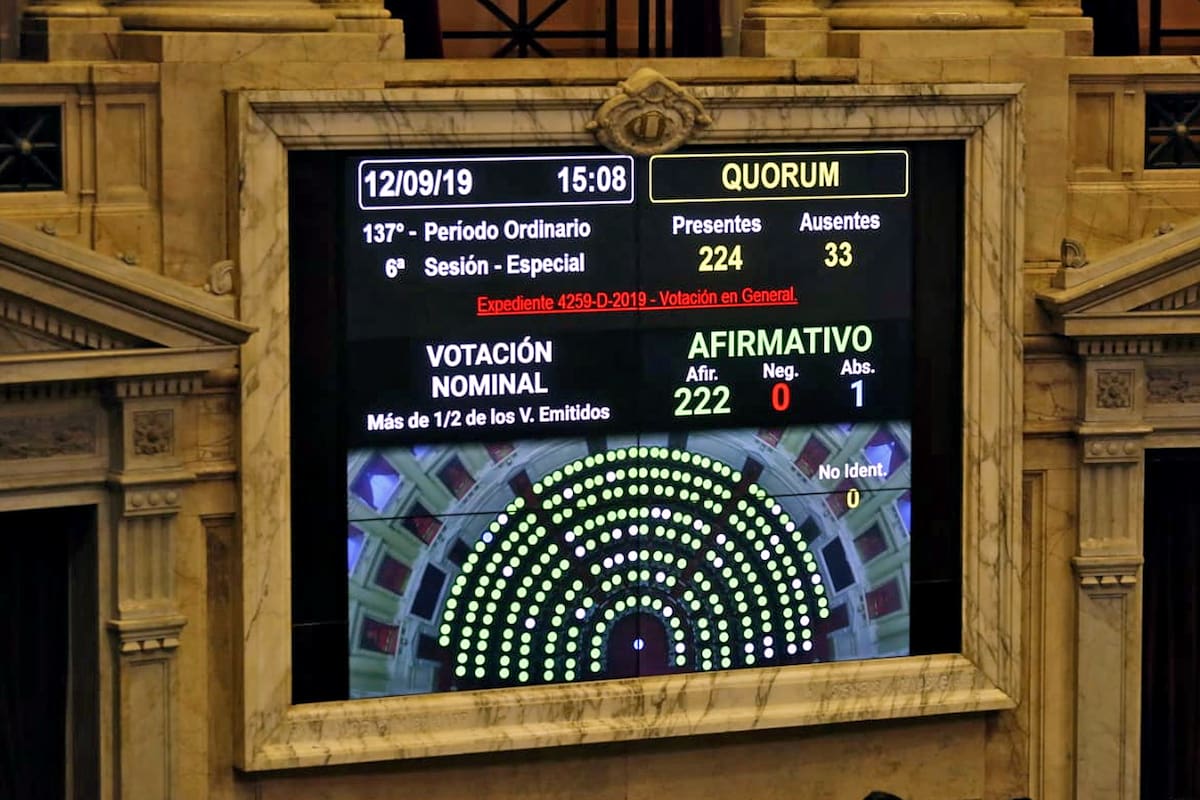 El resultado final de la votación del proyecto en general
