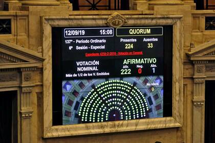 El resultado final de la votación del proyecto en general