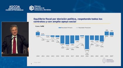El resultado fiscal primario y financiero de la Argentina desde 2010, según el gráfico que exhibió Daza durante su exposición