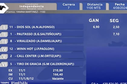 El resultado oficial de la séptima carrera de Rosario, con el triunfo de Dios Sol