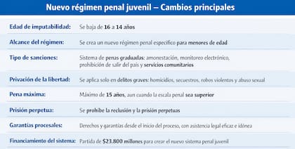 El resumen de los principales puntos que modifica la ley