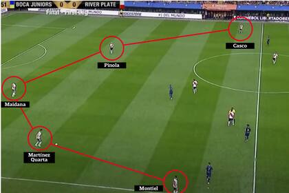 El River de Gallardo vs. Boca en la primera final de la Copa Libertadores 2018, con línea de 3: Martínez Quarta, Maidana y Pinola; los laterales Montiel y Casco se ubicaron altos, a la altura de los mediocampistas