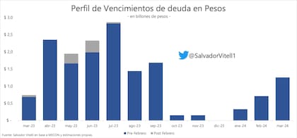 El Rubicón que van que cruzar...