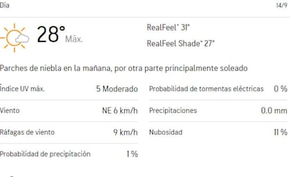 El sábado la temperatura máxima ascenderá ligeramente hasta los 28°C, con una sensación térmica que alcanzará los 31°C (Imagen de accuweather)