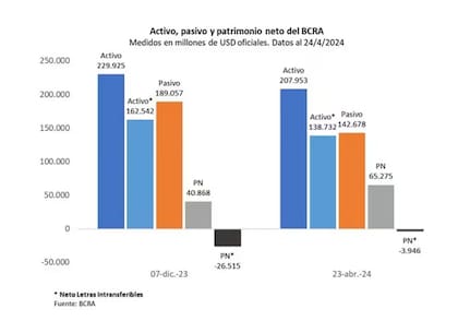 El saneamiento en marcha