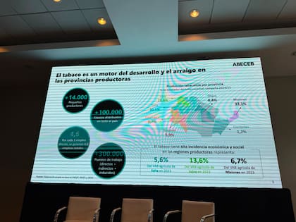 El sector tabacalero es un motor de desarrollo en el norte del país