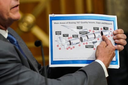El senador estadounidense Roger Marshall, republicano de Kansas, muestra un gráfico que ilustra los problemas de calidad de un avión Boeing 787 durante una audiencia del Subcomité de Investigaciones de Seguridad Nacional y Asuntos Gubernamentales del Senado de Estados Unidos sobre el tema "Examining Boeing's Broken Safety Culture", en el Capitolio en Washington, el 17 de abril de 2024. (Drew ANGERER / AFP)