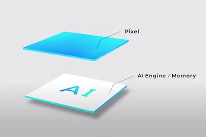 El sensor de cámara de Sony incorpora el procesamiento avanzado de la imagen en el chip, lo que reduce la dependencia del posprocesamiento
