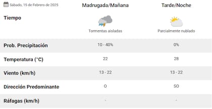 El Servicio Meteorológico Nacional da probabilidades de lluvia para el sábado 15
