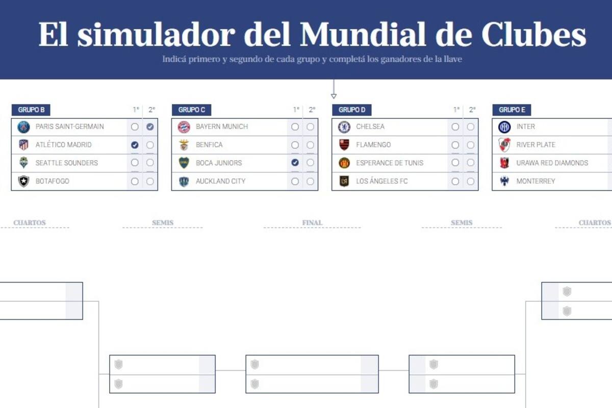 El Simulador del Mundial de Clubes de LA NACION permite hacer proyecciones en el cuadro de 32 equipos, hasta dar con la gran final