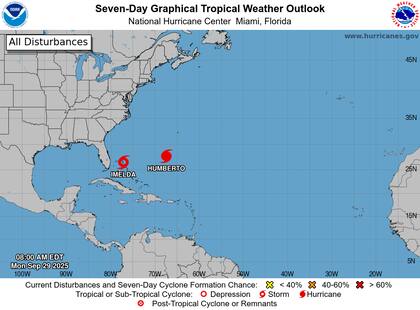 El sistema avanza hacia el norte a 8 mph (13 km/h) con presión mínima de 996 milibares y vientos sostenidos de 46 mph (74 km/h)